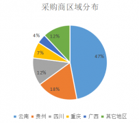 2023西南农资博览会-SAF 第20届西南农资博览会