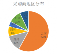 2023西南种业博览会-2023第15届西南种业博览会