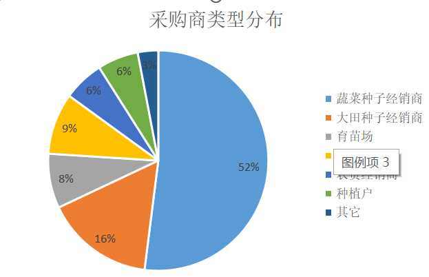 2023西南种业博览会-2023第15届西南种业博览会