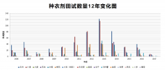 为“污名化”的种衣剂化合物正名