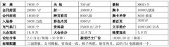 2025第13届安徽农资双交会|全国农资产品直